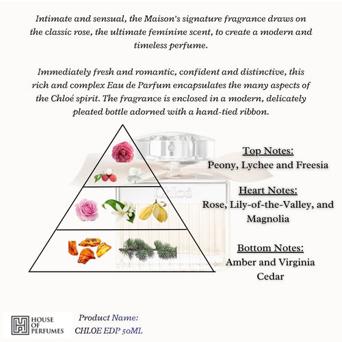 CHLOE EAU DE PARFUM