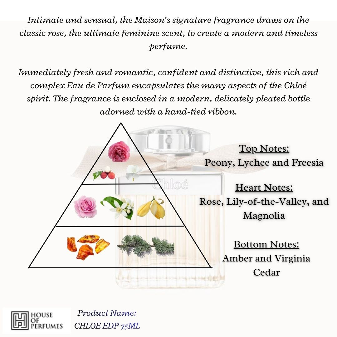CHLOE EAU DE PARFUM