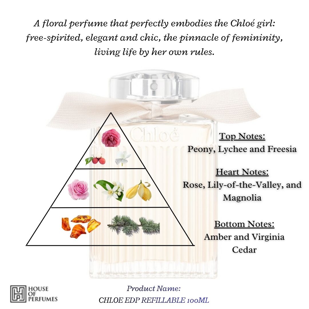 CHLOE EAU DE PARFUM REFILLABLE