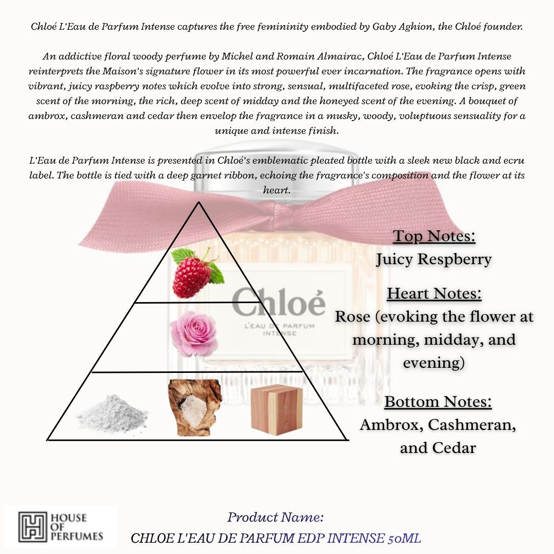 L'EAU DE PARFUM EAU DE PARFUM INTENSE