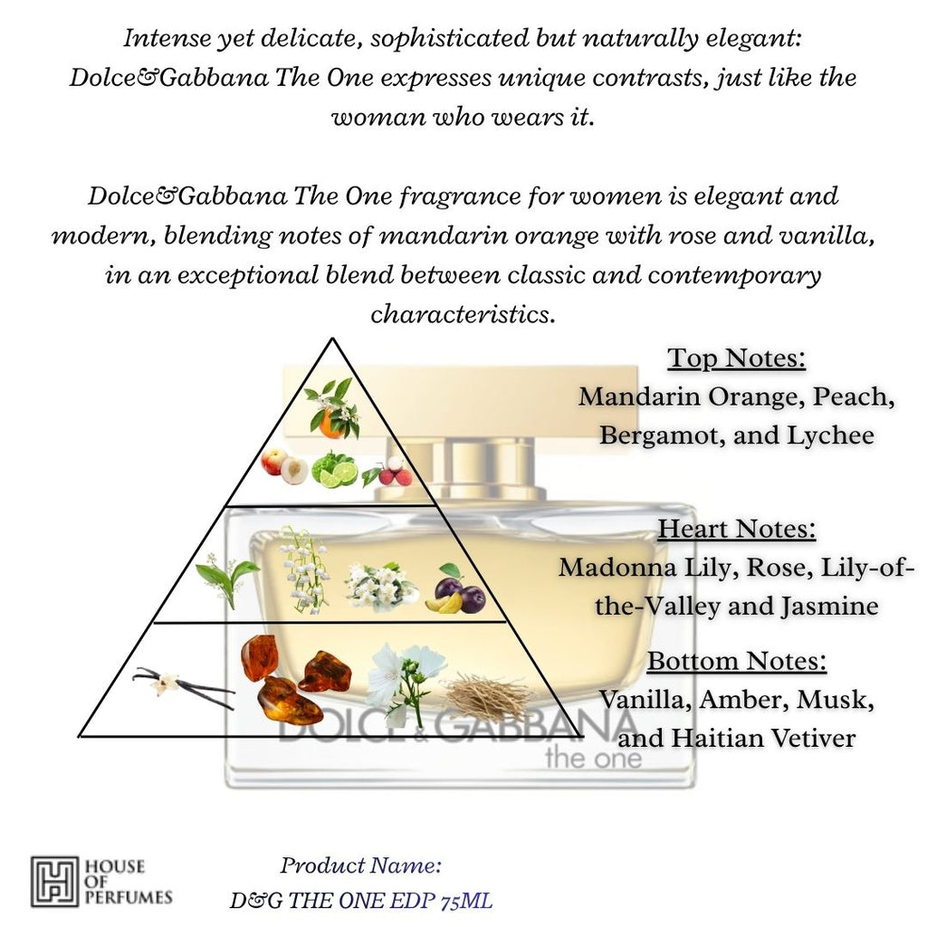 THE ONE EAU DE PARFUM