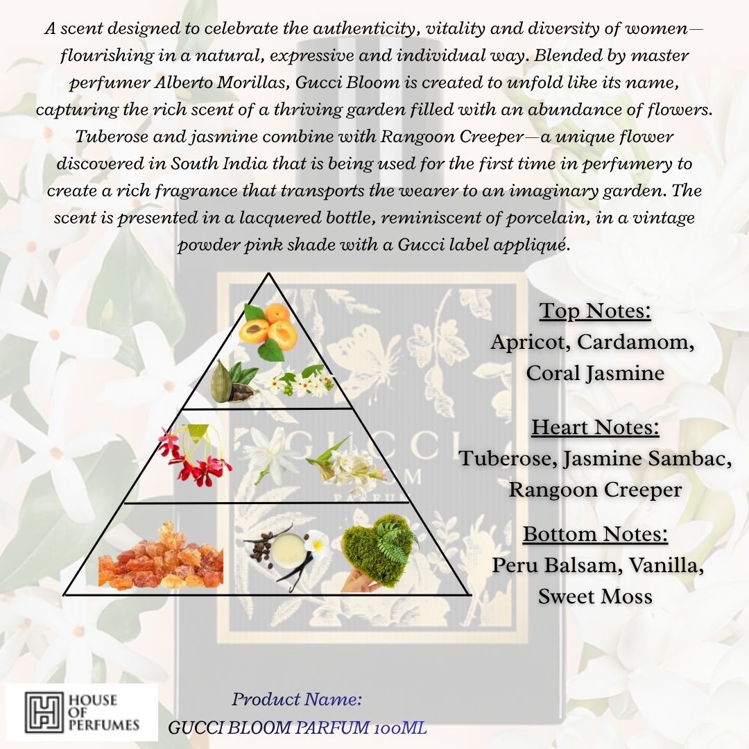 GUCCI BLOOM PARFUM
