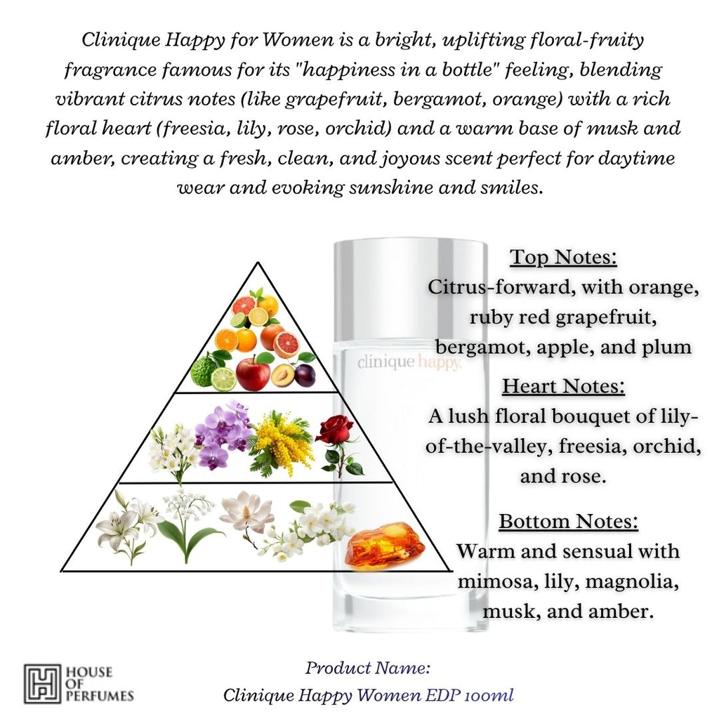 Clinique Happy Women